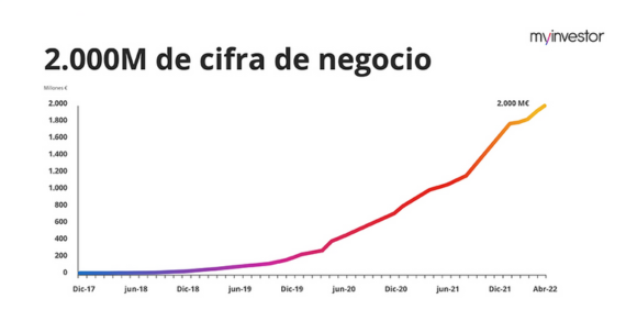 2millones negocio