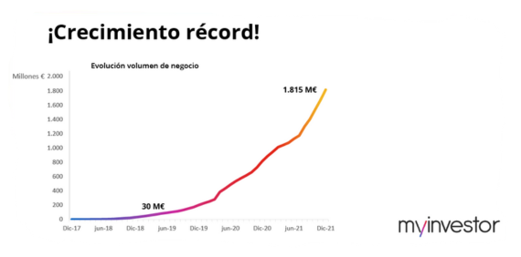 Crecimiento record