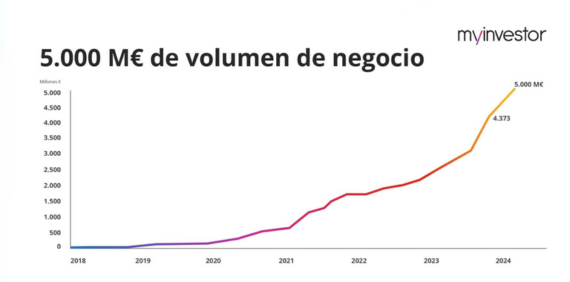 Gráfico